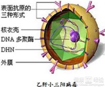 第1步