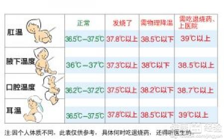 小兒高熱驚厥應吃什麼藥？