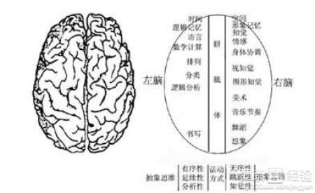 第1步